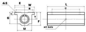 NB TWA20WUU 1-1/4" Ball Bushing Block Linear Motion
