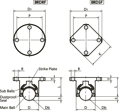 NBK Japan BRDRF-40 Flange Type Ball Transfer Unit for Downward & Sideward Facing Applications