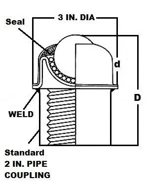 PBT-1 1/2 CS/SS Pipe Fit Transfer 1-1/2 Main Ball Ball Transfer Units