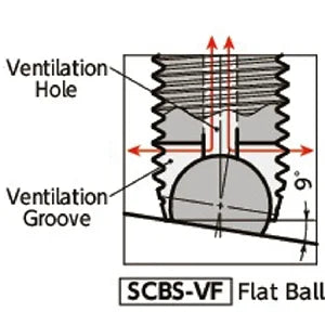 SCBS-M8-30-VF NBK Clamping Cap Vacuum Vented Screws - flat ball for Vacuum Devices Made in Japan