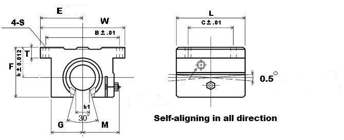 SWD16 NB Ball Bushing 1 inch Open Block Linear Motion