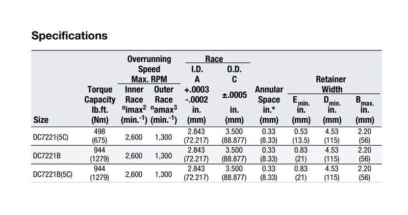 DC7221B Sprag Clutch One-Way Bearing - 72.217mm x 88.877mm x 21mm