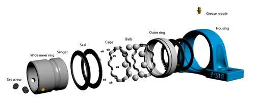 FYH UCP203 Pillow Block Bearing 17mm inner Diameter Mounted Bearing