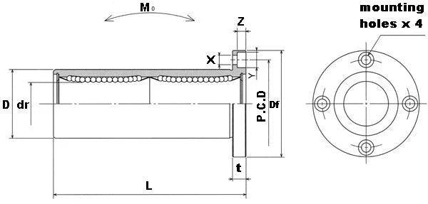 NB SWF12WUU 3/4 inch Ball Bushings Round Flange Wide Linear Motion