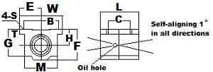 NB TWA20 NB Ball Bushing Block 1-1/4" Linear Motion
